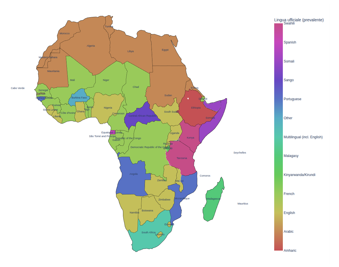 Lingue Ufficiali delle nazioni africane